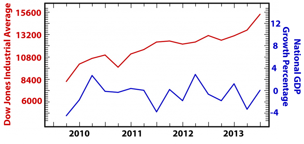 Q2 Fed Summary Fig1