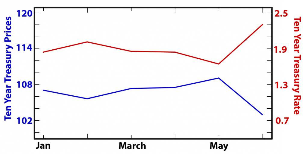 Q2 Fed Summary Fig2